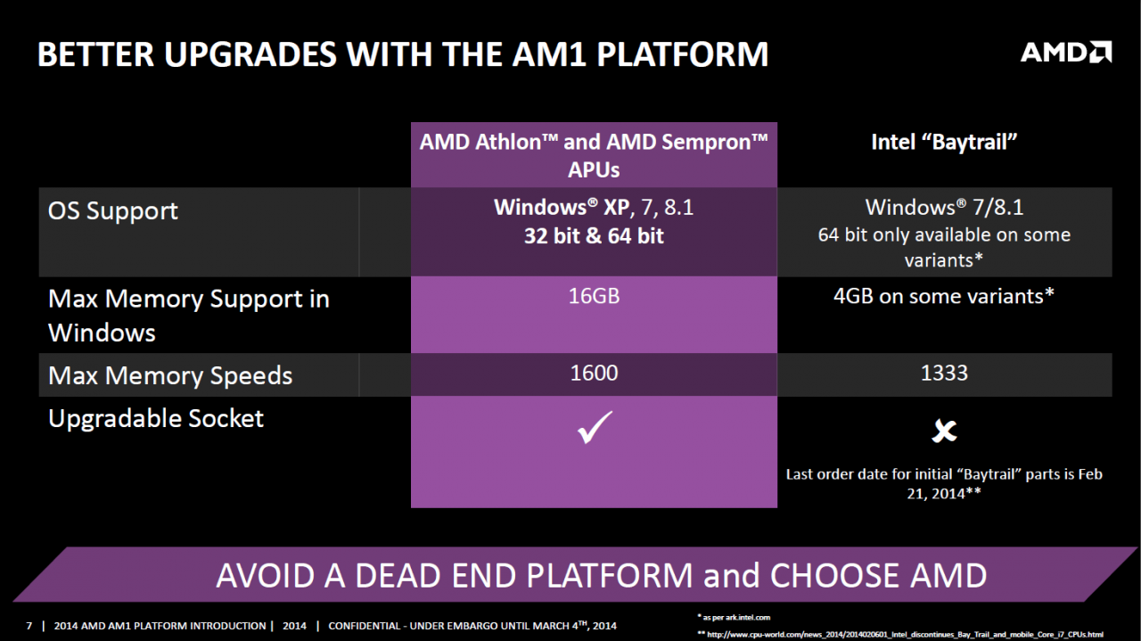 [03/03/2014] AMD Sockel AM1: Gesockelte Kabini-APUs primär für Schwellenländer offiziell vorgestellt (6)
