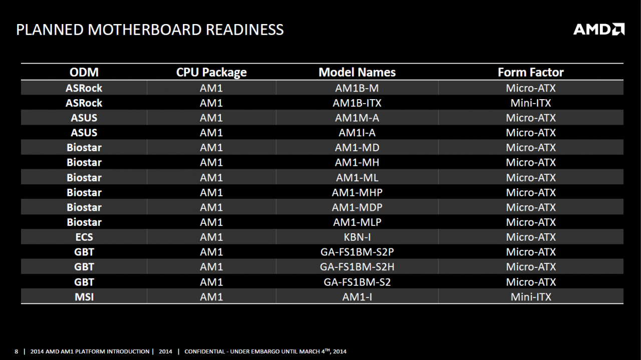 [03/03/2014] AMD Sockel AM1: Gesockelte Kabini-APUs primär für Schwellenländer offiziell vorgestellt (7)