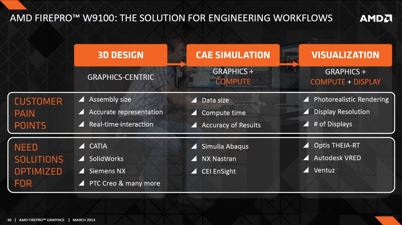 [27/03/2014] Firepro W9100: AMD kündigt die effizienteste Workstation-/Server-Grafikkarte auf dem Markt an (13)