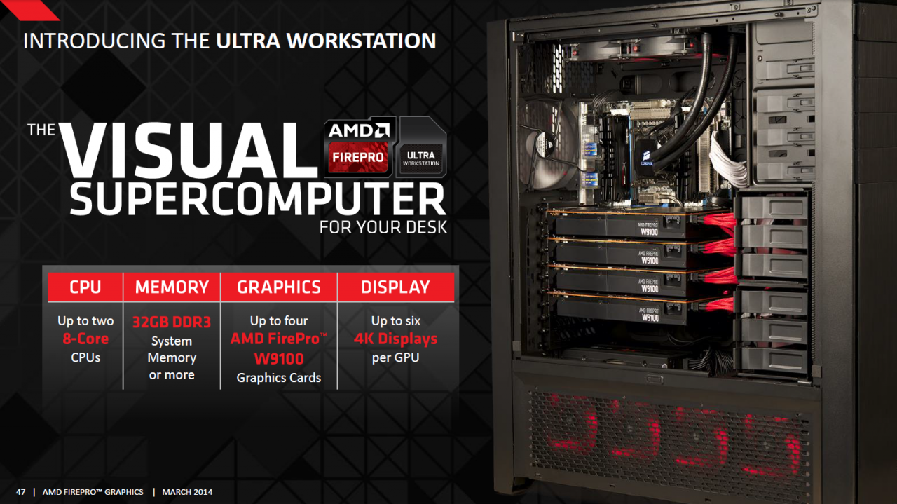 [27/03/2014] Firepro W9100: AMD kündigt die effizienteste Workstation-/Server-Grafikkarte auf dem Markt an (25)