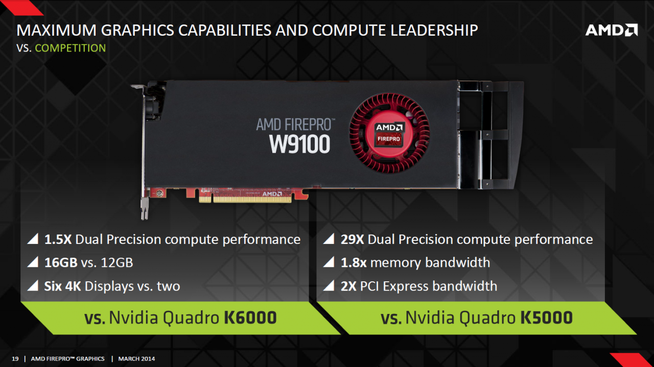 [27/03/2014] Firepro W9100: AMD kündigt die effizienteste Workstation-/Server-Grafikkarte auf dem Markt an (6)