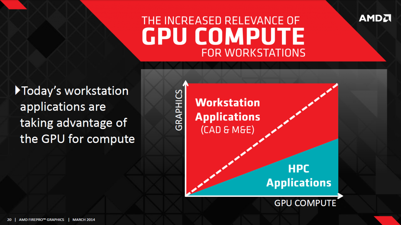 [27/03/2014] Firepro W9100: AMD kündigt die effizienteste Workstation-/Server-Grafikkarte auf dem Markt an (7)