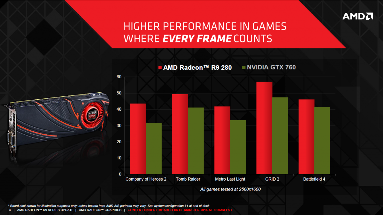 [04/03/2014] Radeon R9 280: AMD verpasst Tahiti Pro 8 zusätzliche Megahertz (3)