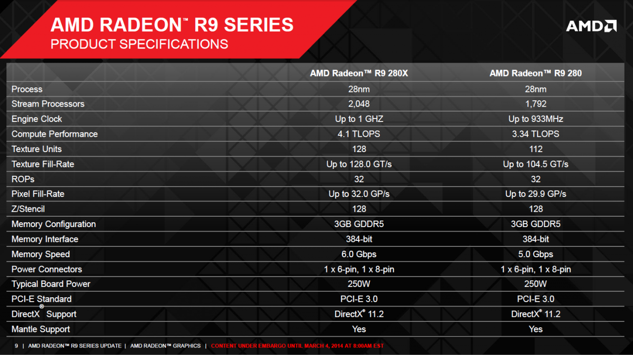 [04/03/2014] Radeon R9 280: AMD verpasst Tahiti Pro 8 zusätzliche Megahertz (7)