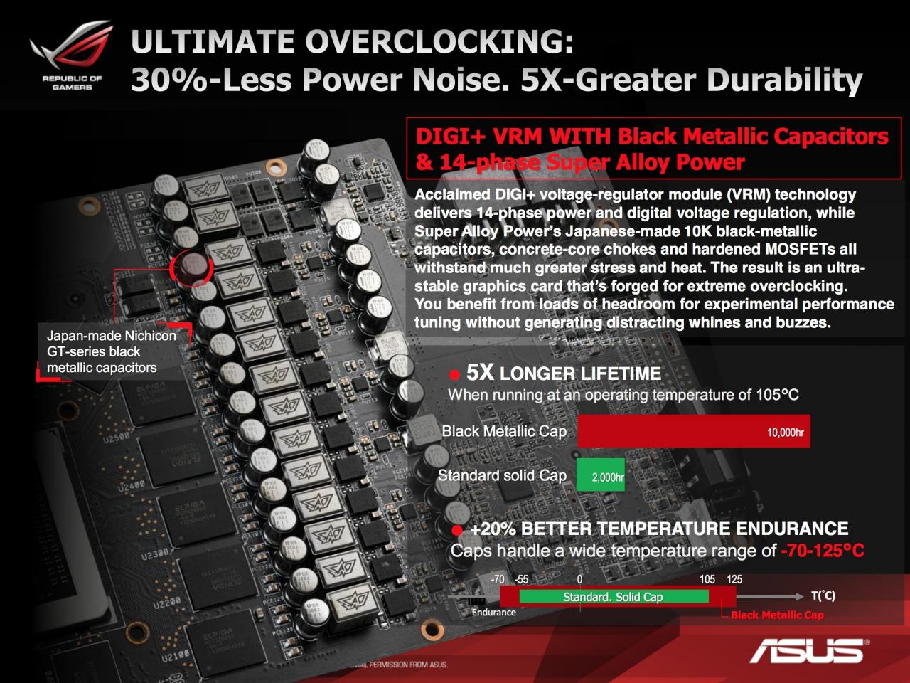 [18/03/2014] Asus ROG Matrix: Neue Informationen zur Radeon R9 290X und Geforce GTX 780 Ti (2)