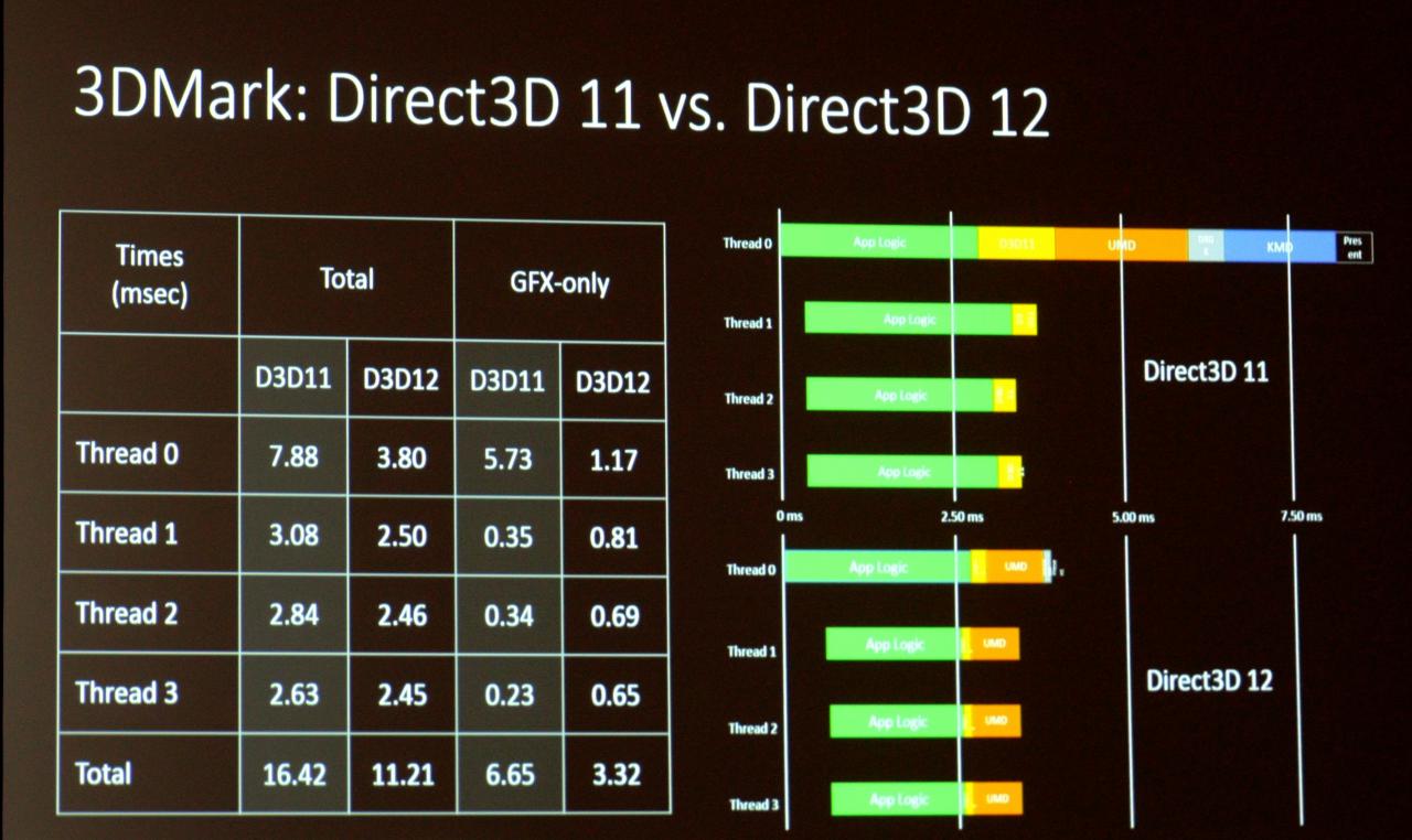 [21/03/2014] DirectX 12 Detail 1