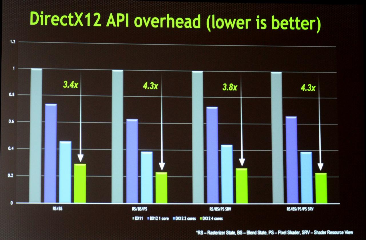 [21/03/2014] DirectX 12 Detail 2