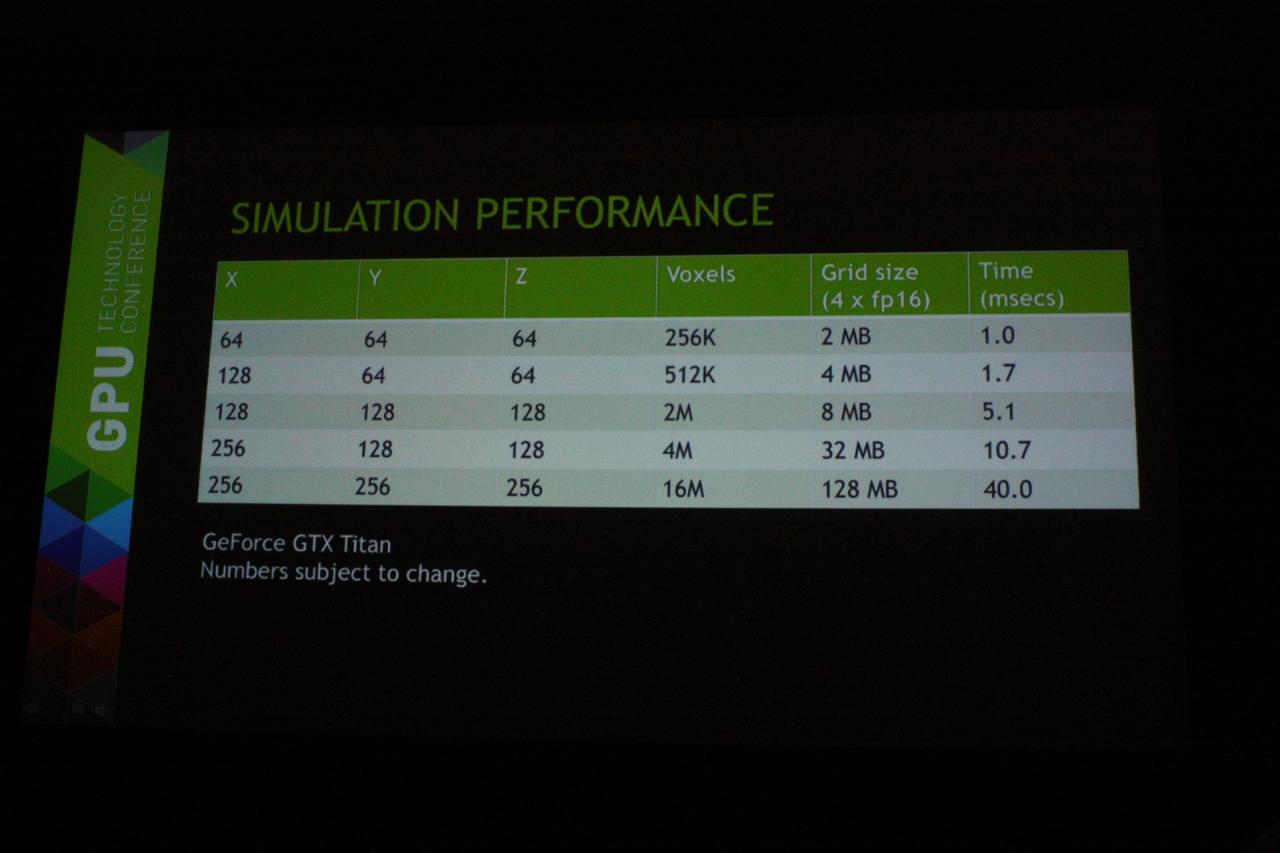 [31/03/2014] Feurio: Nvidias FlameWorks - ein mächtiges Werkzeug zur Simulation von Flammen und Rauch (51)