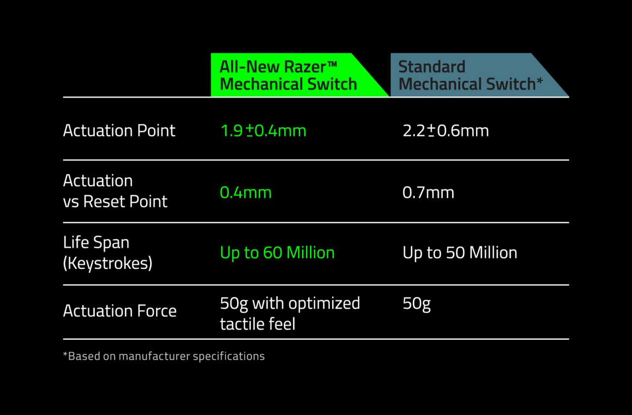 [11/03/2014] Razer Black Widow X Chroma im Test: Mehr als nur Modellpflege? (21)