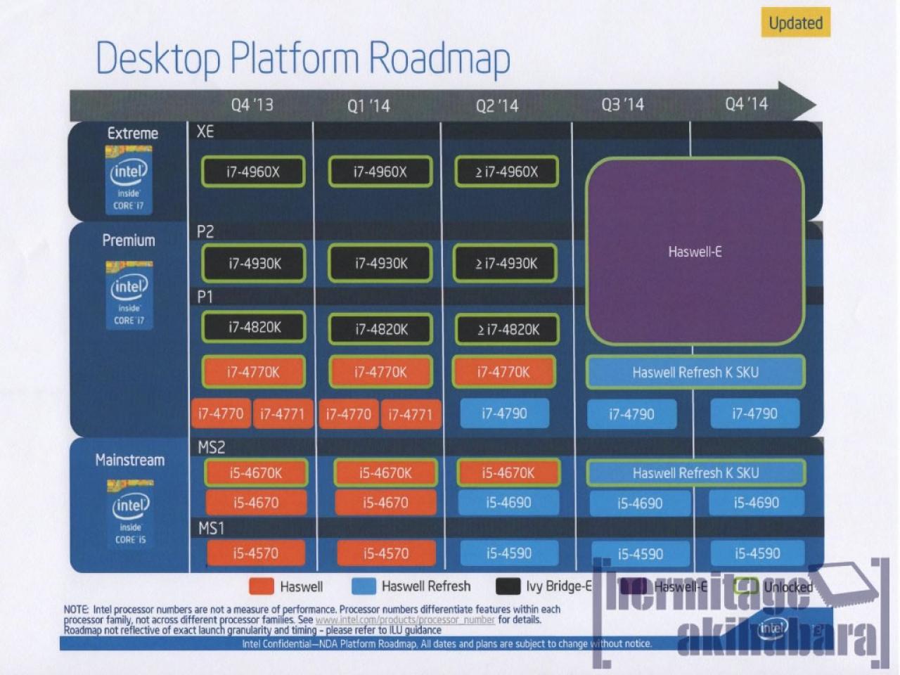 [28/03/2014] Intel Haswell-Refresh: Geleakte Folien zeigen Z97-/H97-Spezifikationen und CPU-Roadmap (5)