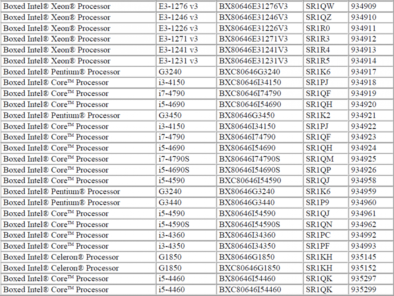 [20/03/2014] Haswell-Refresh: CPU-Namen