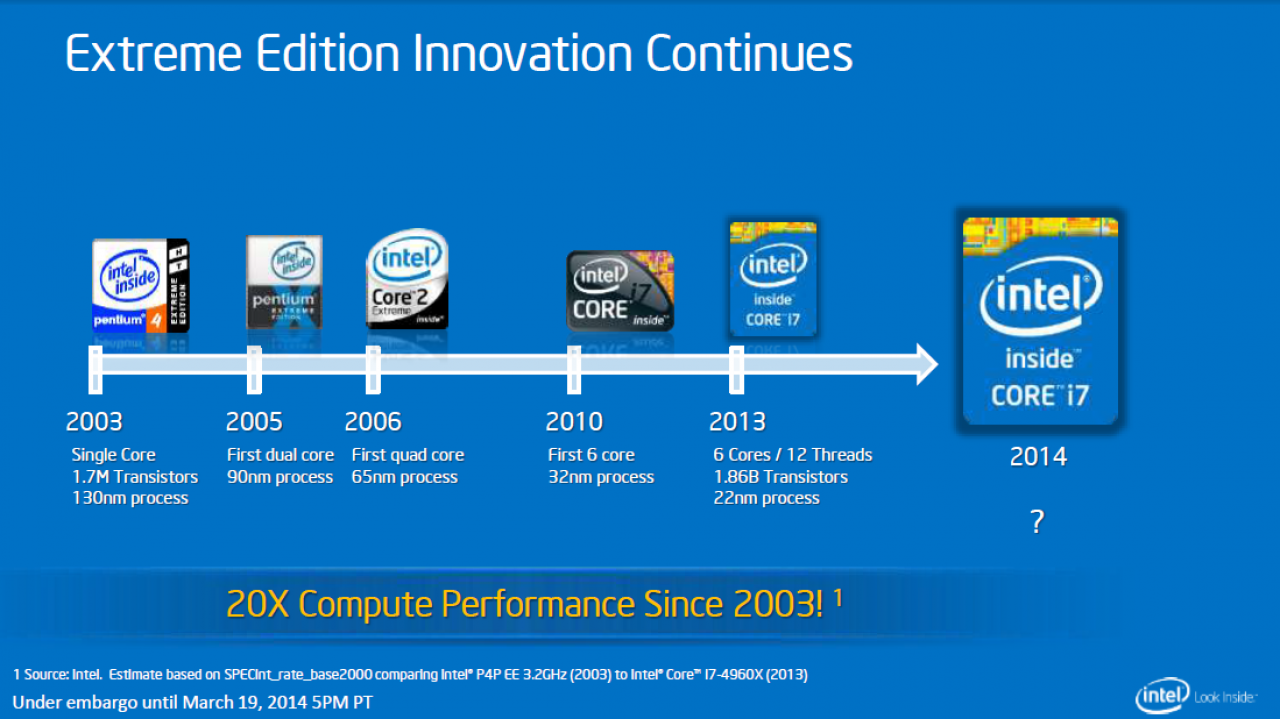 [19/03/2014] Intel auf der GDC 2014: Haswell-E mit acht CPU-Kernen, Haswell-Refresh, Broadwell-K und mehr (24)