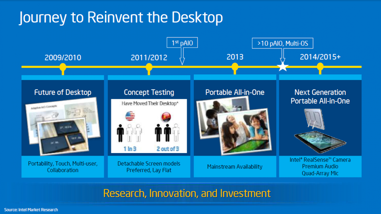 [19/03/2014] Intel auf der GDC 2014: Haswell-E mit acht CPU-Kernen, Haswell-Refresh, Broadwell-K und mehr (9)