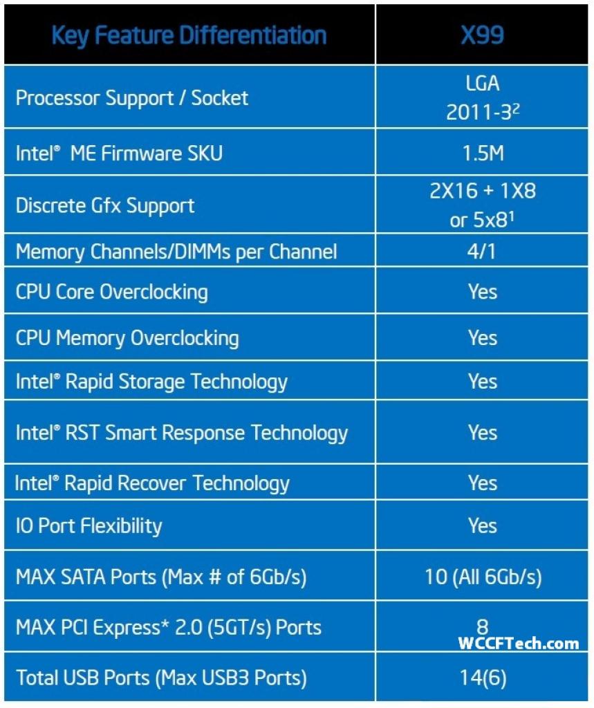 [11/03/2014] Intel Haswell-E: Spezifikationen zum 