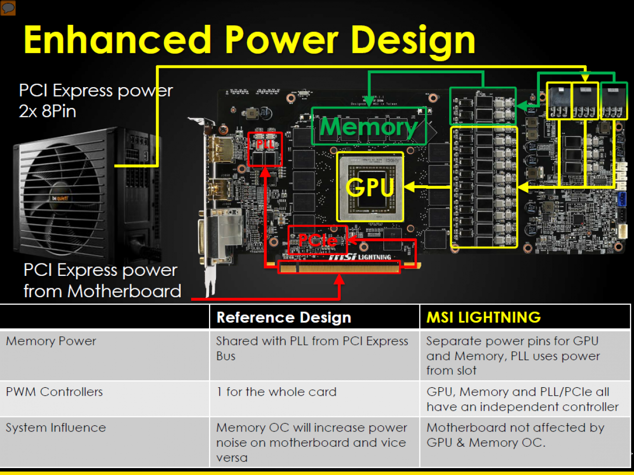 [05/03/2014] Präsentation zur MSI Radeon R9 290X Lightning (17)