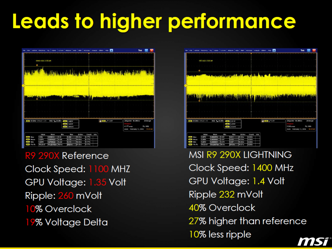 [05/03/2014] Präsentation zur MSI Radeon R9 290X Lightning (20)