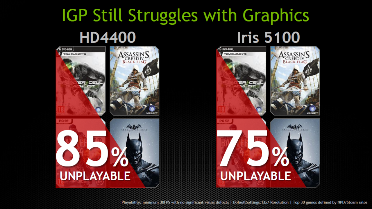 [12/03/2014] Nvidia Geforce GTX 800M: Kepler im High-End, Maxwell in der Mittelklasse (21)