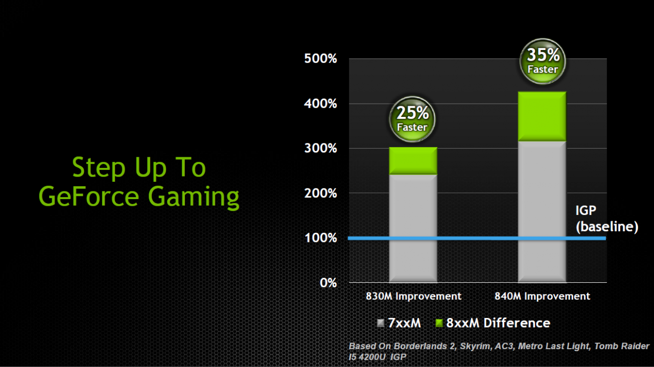 [12/03/2014] Nvidia Geforce GTX 800M: Kepler im High-End, Maxwell in der Mittelklasse (24)