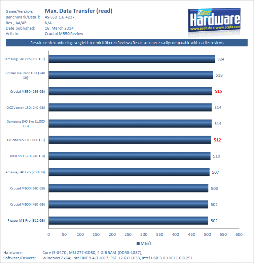 Crucial M550 im Test (11)