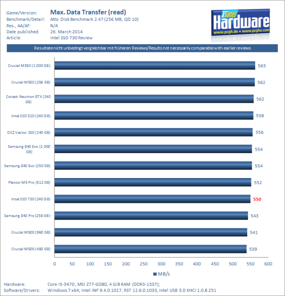 Intel SSD 730 (240 GB) im Test: Robuste SSD mit mäßiger Schreibleistung (5)