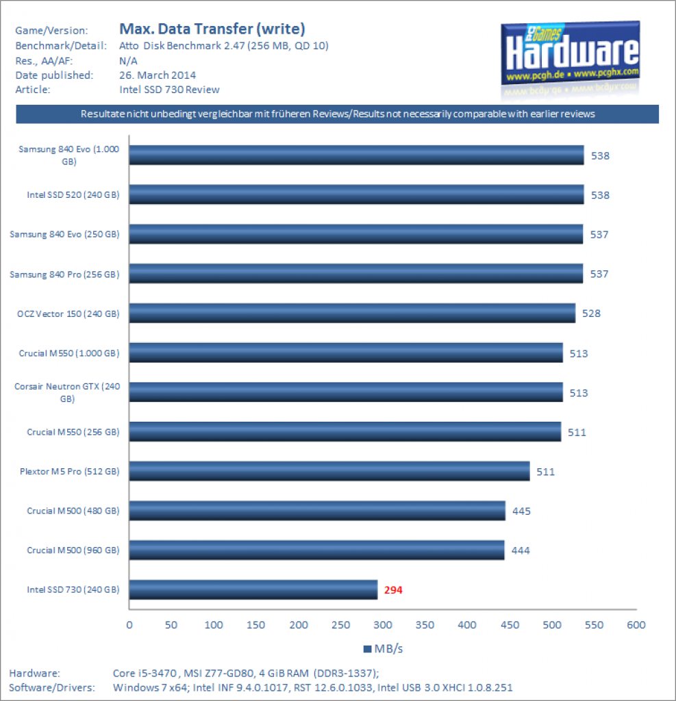 Intel SSD 730 (240 GB) im Test: Robuste SSD mit mäßiger Schreibleistung (6)