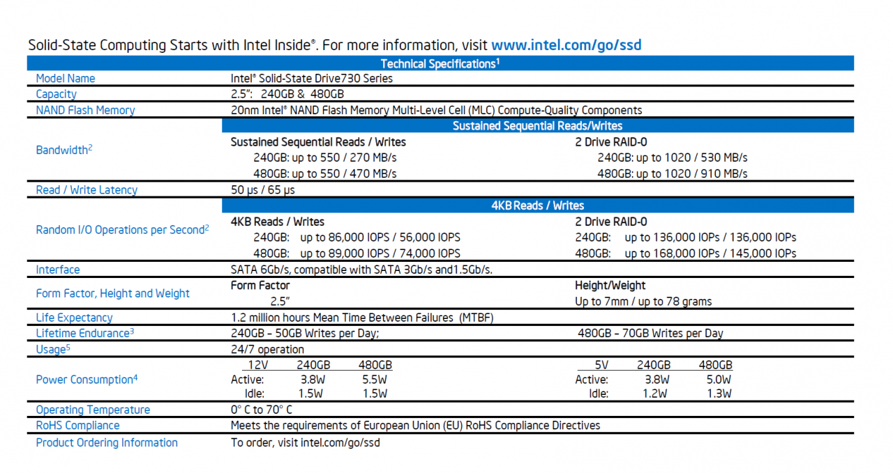 [26/03/2014] Intel SSD 730 (240 GB) im Test: Robuste SSD mit mäßiger Schreibleistung (2)