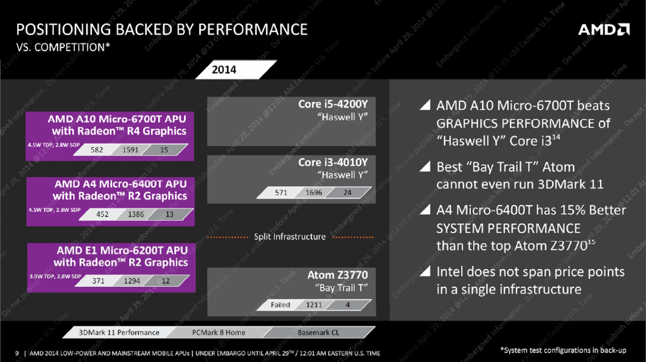 [28/04/2014] AMD Beema Mullins Briefing Deck (9)