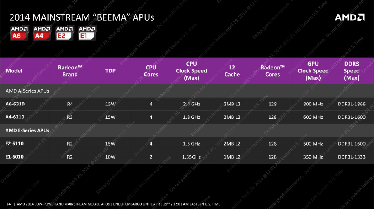 [28/04/2014] AMD Beema Mullins Briefing Deck (14)
