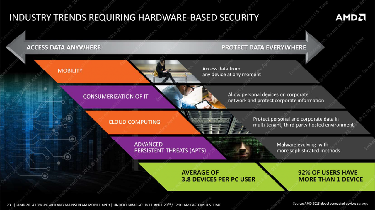 [28/04/2014] AMD Beema Mullins Briefing Deck (23)