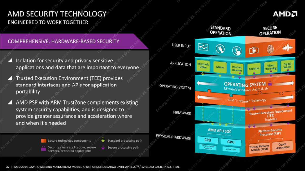 [28/04/2014] AMD Beema Mullins Briefing Deck (26)