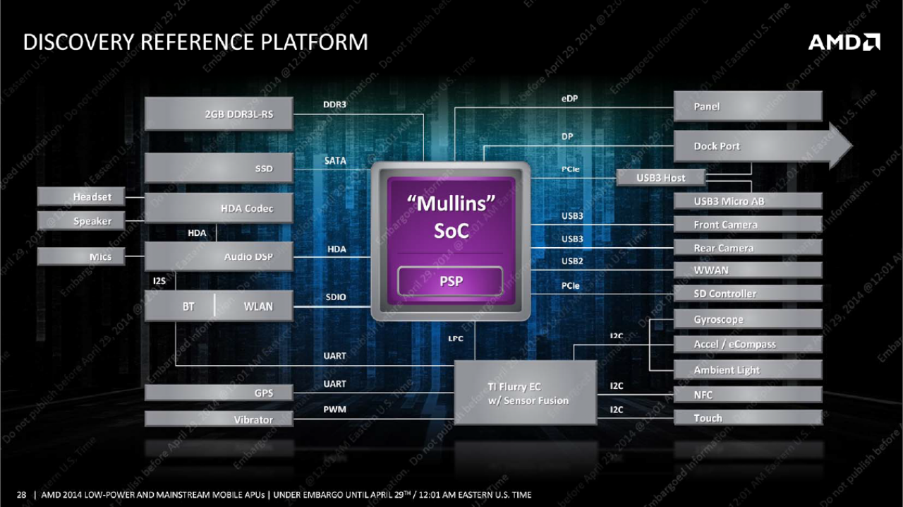 [28/04/2014] AMD Beema Mullins Briefing Deck (28)