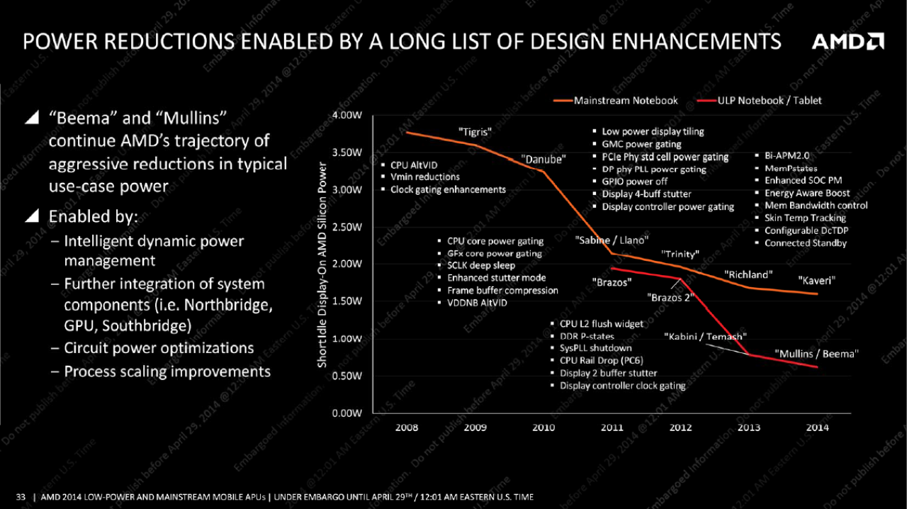 [28/04/2014] AMD Beema Mullins Briefing Deck (33)