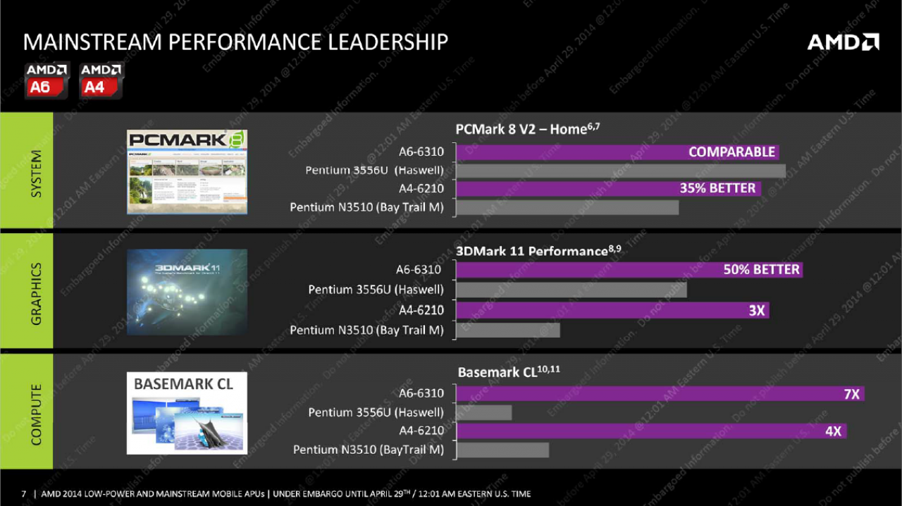 [28/04/2014] AMD Beema Mullins Briefing Deck (7)
