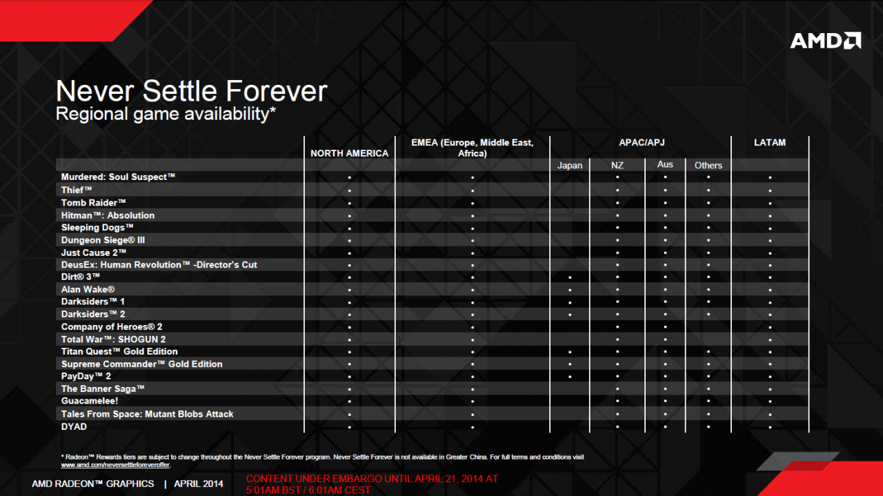 [17/04/2014] AMD Never Settle Forever nun für R9 290(X), R9 280(X) und Co.: Altes Prinzip, wenige neue Spiele (11)