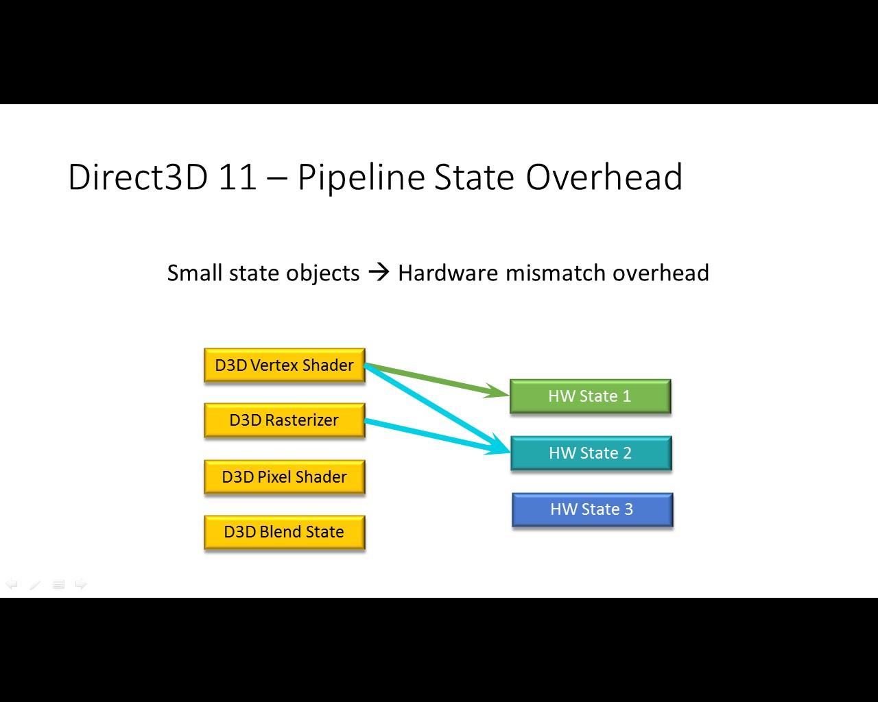 [08/04/2014] DirectX 12 auf theoretischer Ebene: Microsoft erklärt die Besonderheiten der neuen API (11)