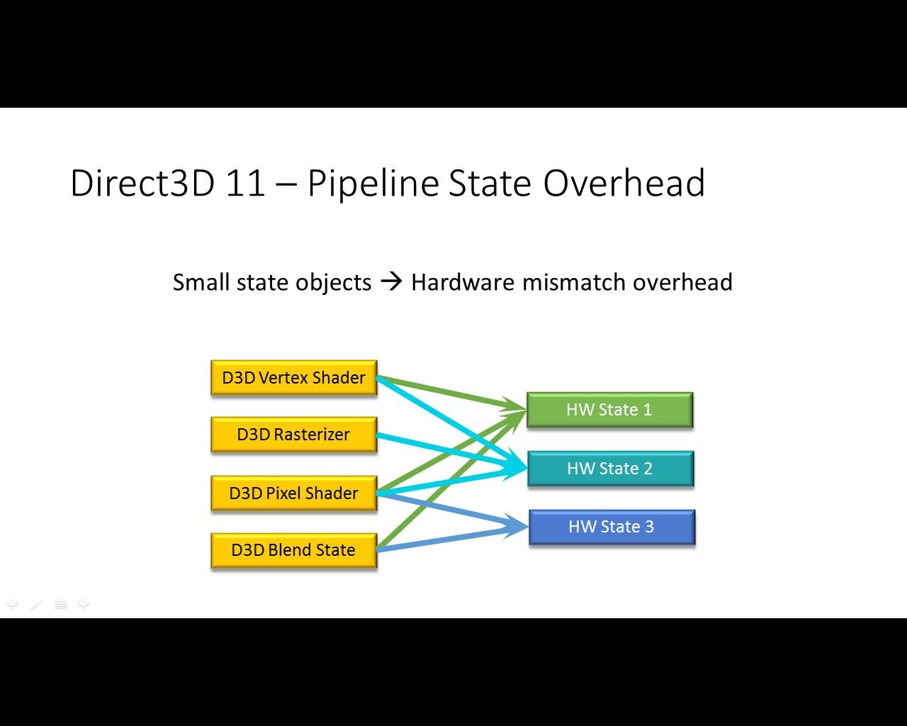 [08/04/2014] DirectX 12 auf theoretischer Ebene: Microsoft erklärt die Besonderheiten der neuen API (13)