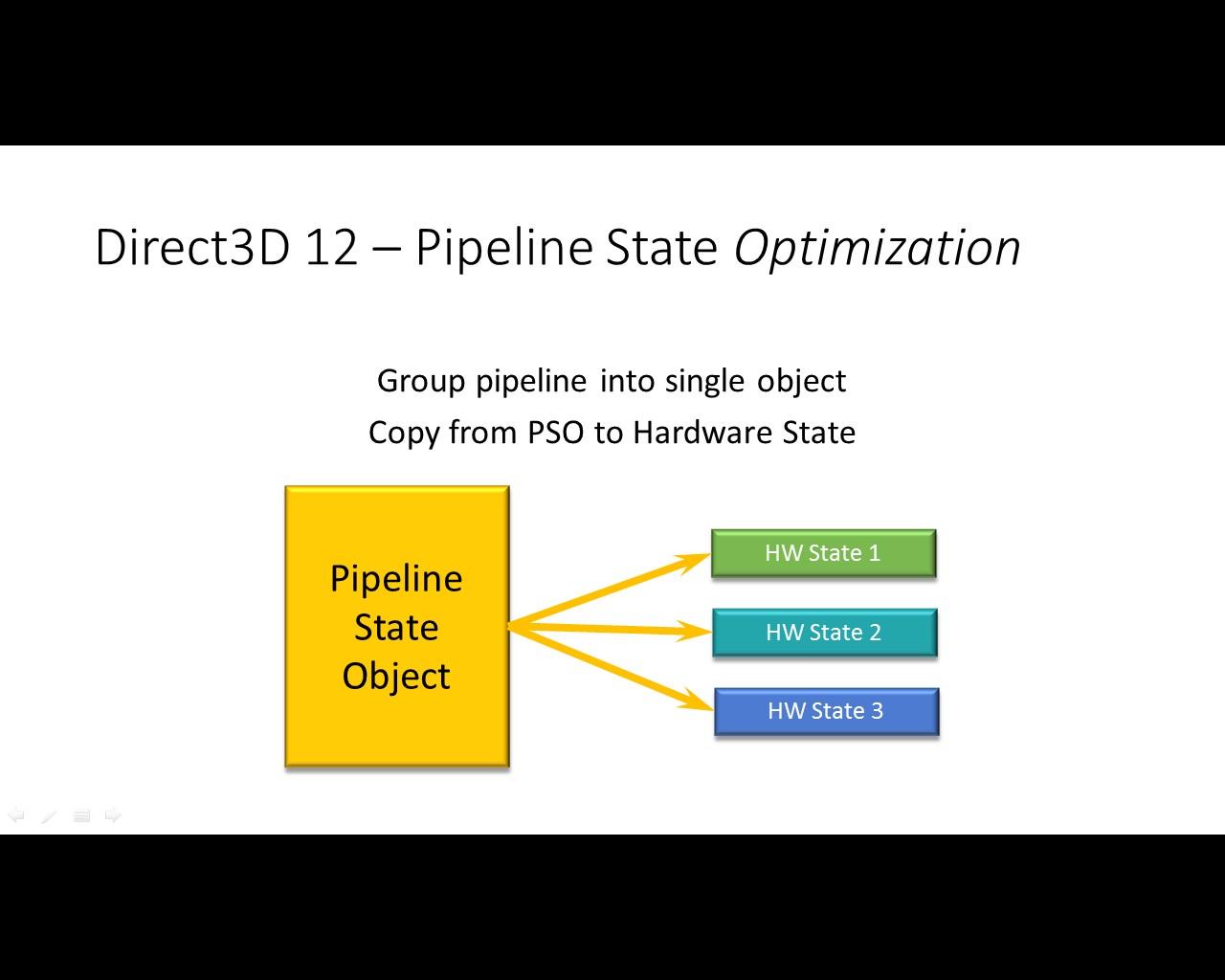 [08/04/2014] DirectX 12 auf theoretischer Ebene: Microsoft erklärt die Besonderheiten der neuen API (15)