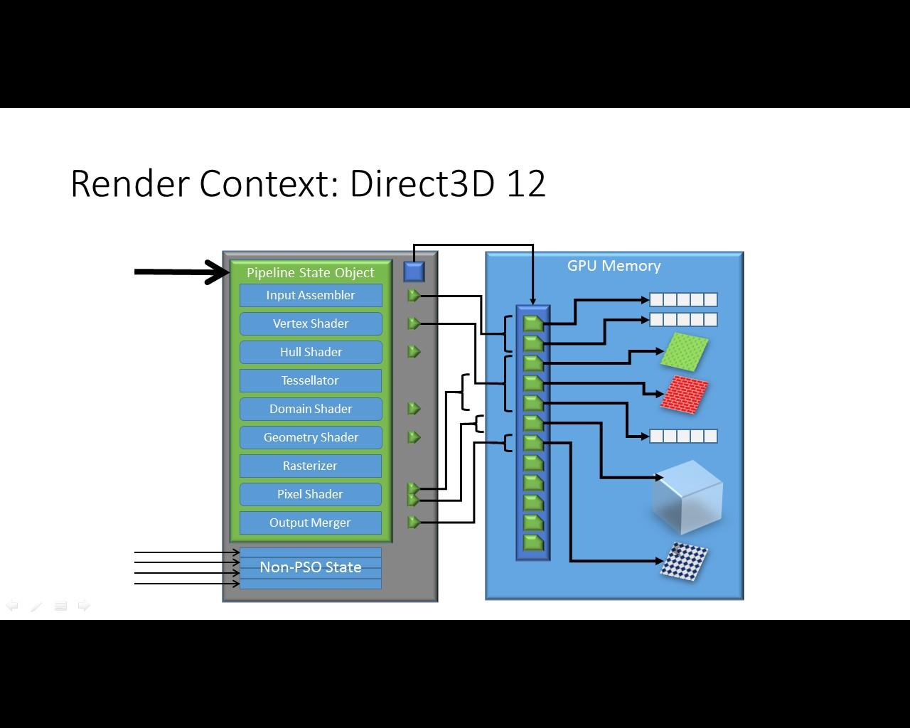 [08/04/2014] DirectX 12 auf theoretischer Ebene: Microsoft erklärt die Besonderheiten der neuen API (32)