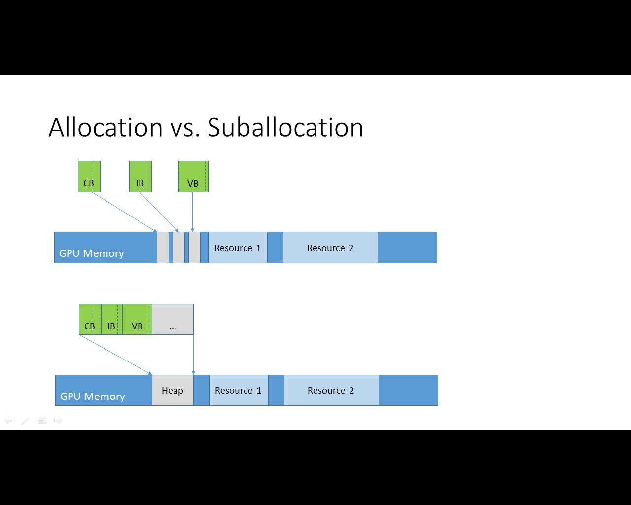 [08/04/2014] DirectX 12 auf theoretischer Ebene: Microsoft erklärt die Besonderheiten der neuen API (48)