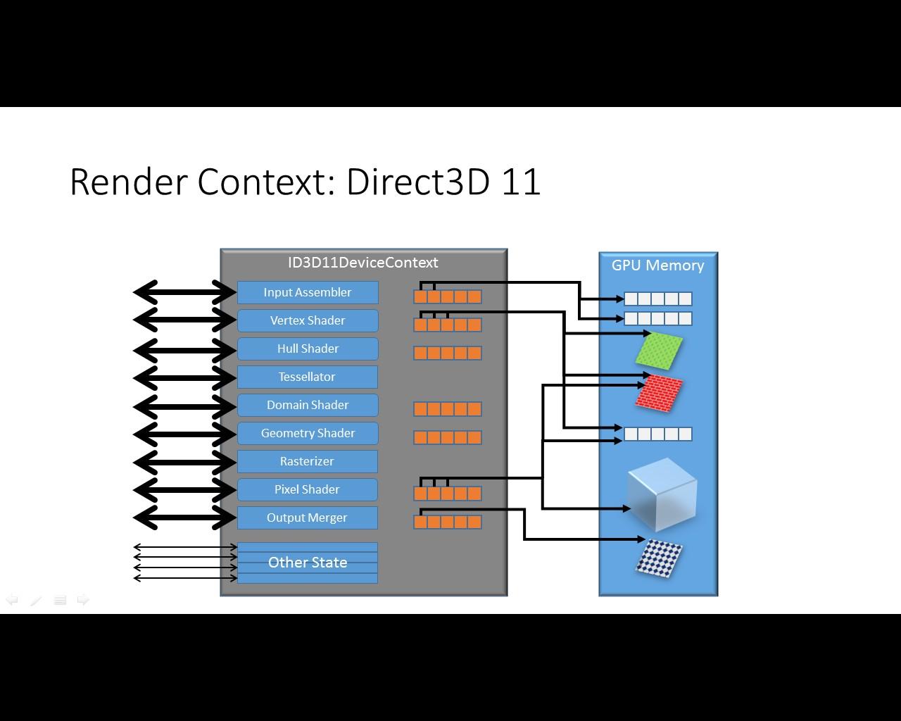 [08/04/2014] DirectX 12 auf theoretischer Ebene: Microsoft erklärt die Besonderheiten der neuen API (5)