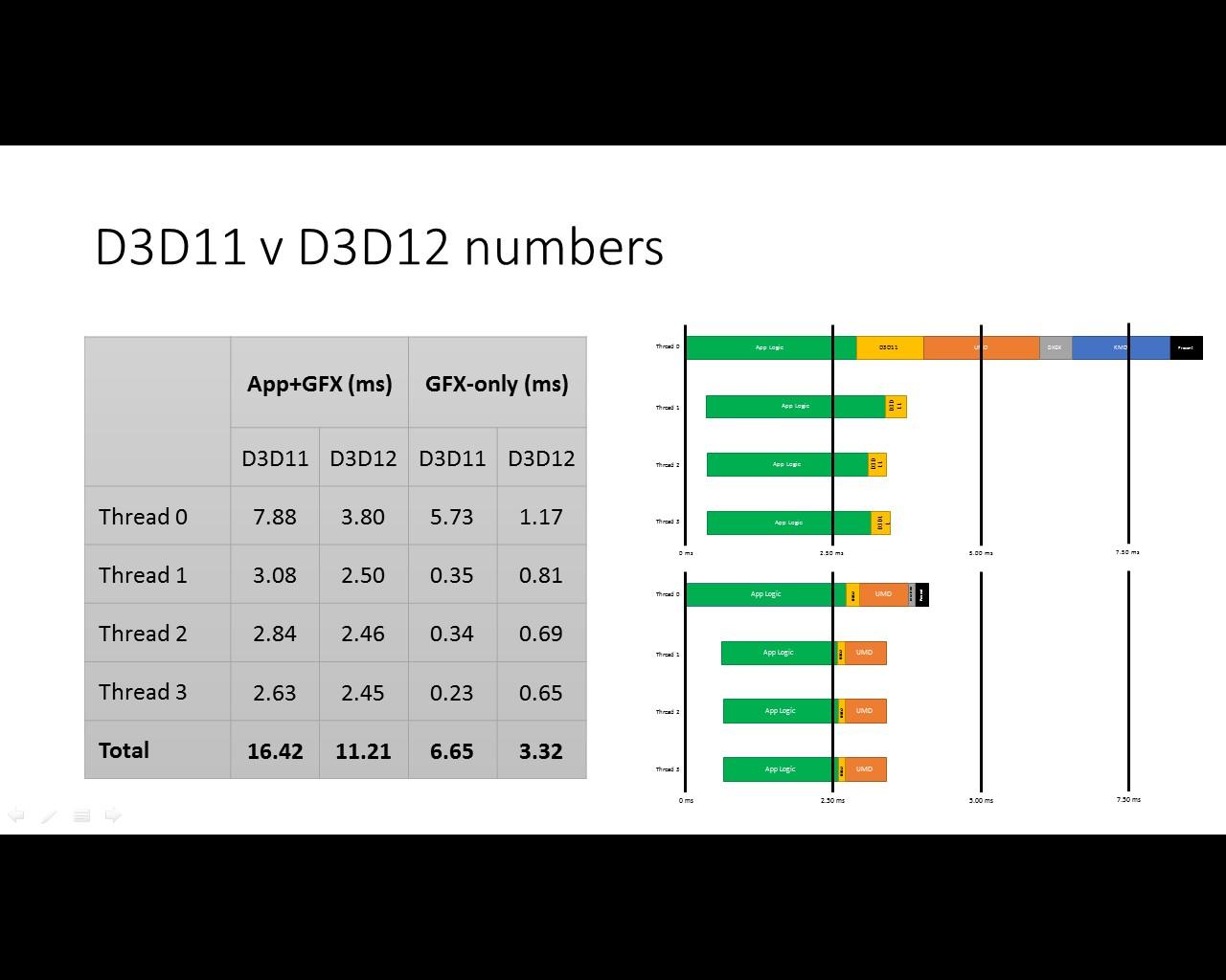 [08/04/2014] DirectX 12 auf theoretischer Ebene: Microsoft erklärt die Besonderheiten der neuen API (53)