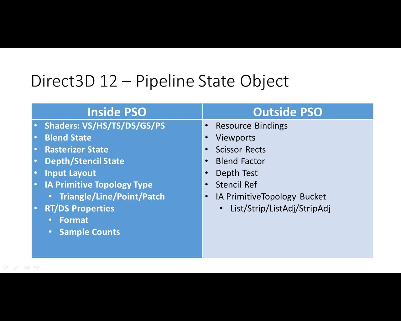 [08/04/2014] DirectX 12 auf theoretischer Ebene: Microsoft erklärt die Besonderheiten der neuen API (58)