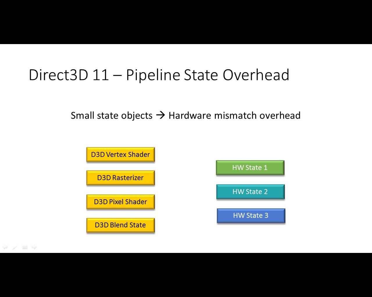 [08/04/2014] DirectX 12 auf theoretischer Ebene: Microsoft erklärt die Besonderheiten der neuen API (9)