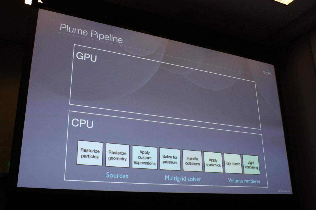 [02/04/2014] Plume: Industrial Light & Magic präsentiert sein Pyrotechnik-Tool (4)