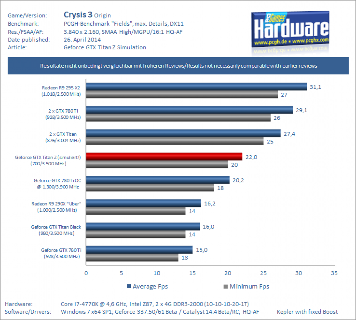 Benchmark Crysis 3 UHD