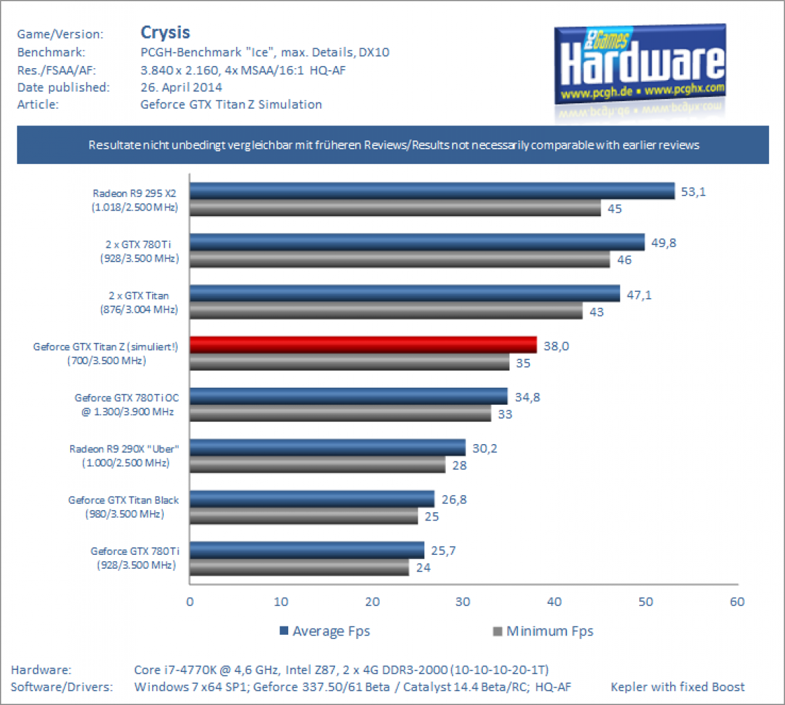 Benchmark Crysis UHD