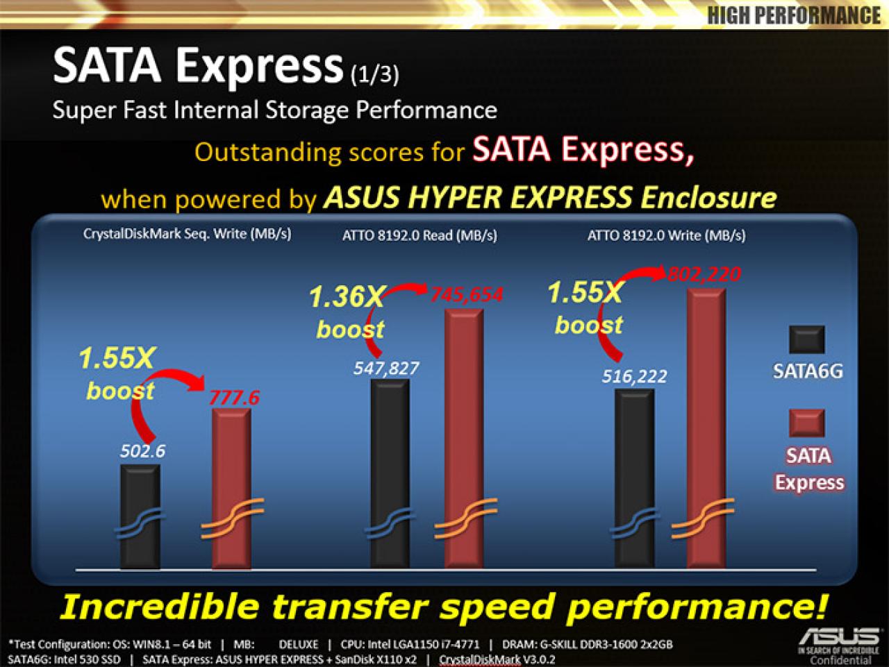 [26/04/2014] Asus Hyperxpress-SSD