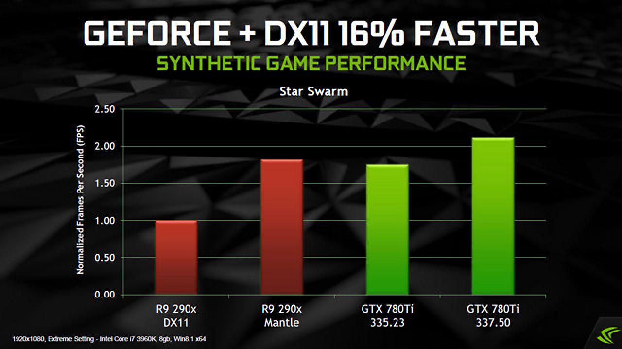[07/04/2014] Nvidia: Info über 