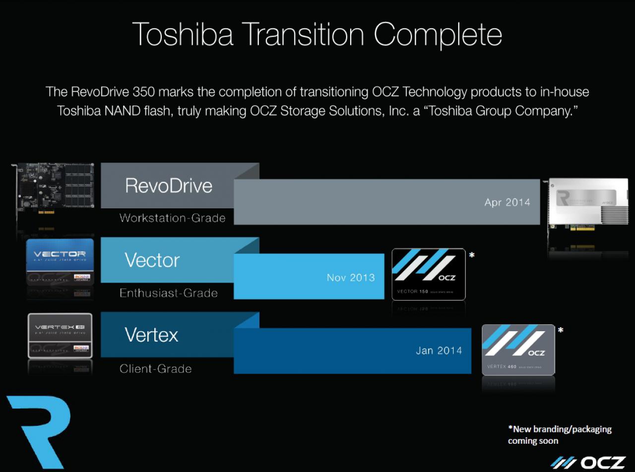 [24/04/2014] OCZ Revodrive 350: Präsentation (4)