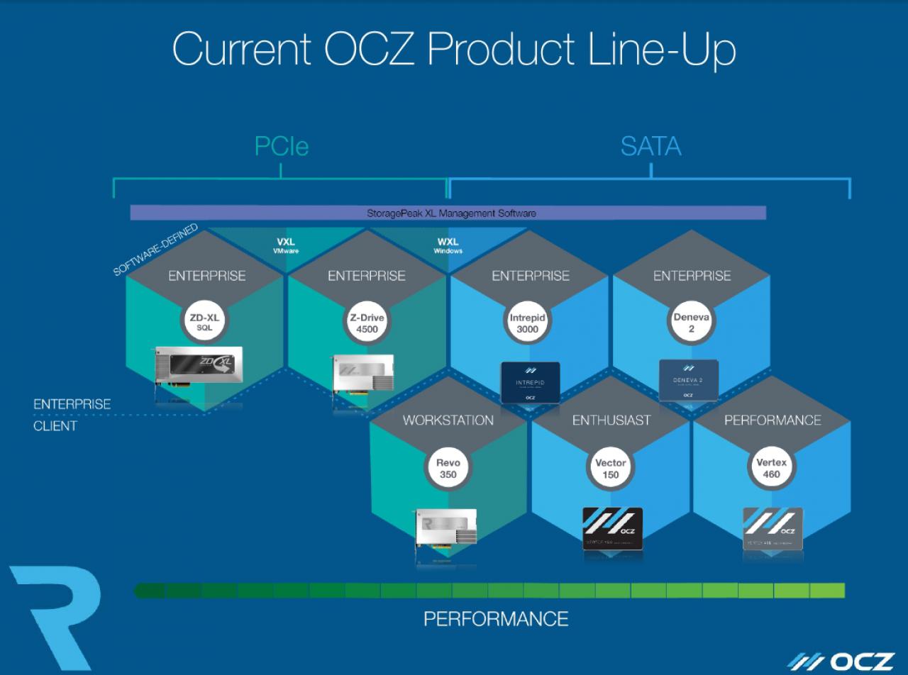 [24/04/2014] OCZ Revodrive 350: Präsentation (5)